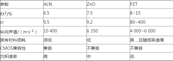 压电材料参数表