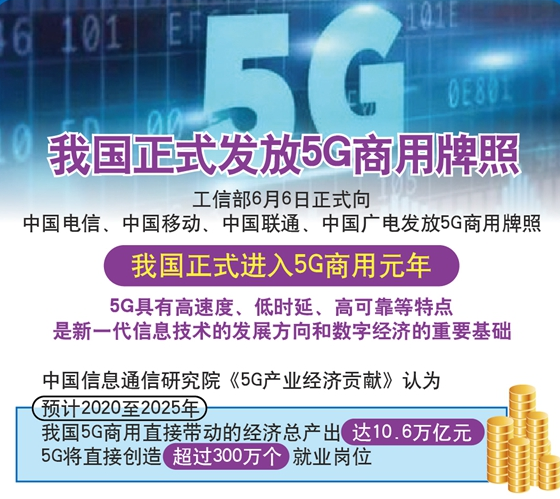 5g牌照