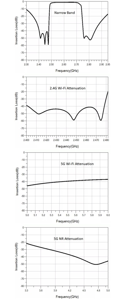 RSFP2602D 5G n41