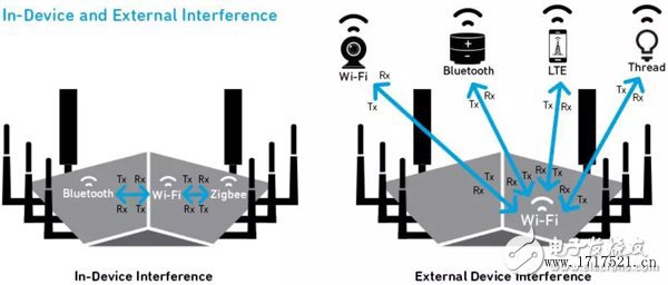 Wi-Fi 信号