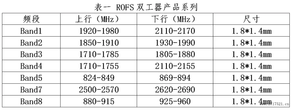 ROFS双工器产品系列
