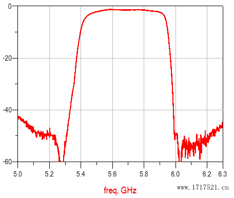 诺思的BAW谐振器Q值实测结果
