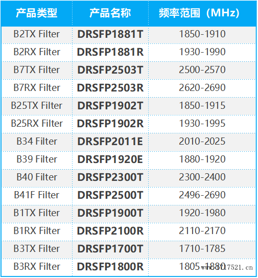 诺思中高频产品类型