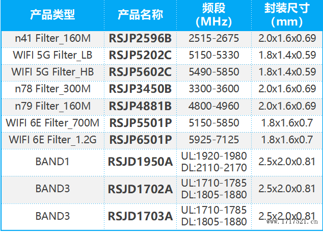 诺思基站类主推产品