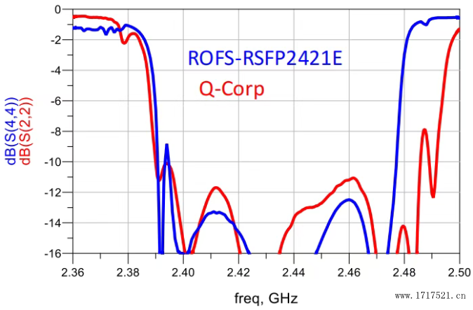 通带（2402.5-2471.5MHz）
