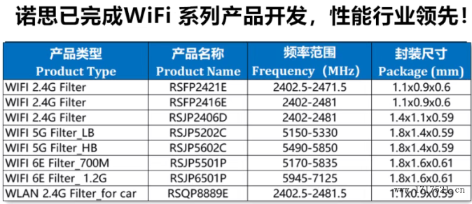 诺思wifi系列产品