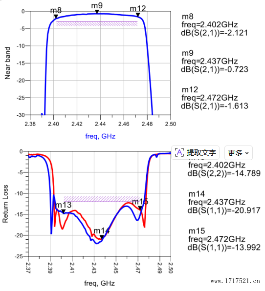 RSFP2421E