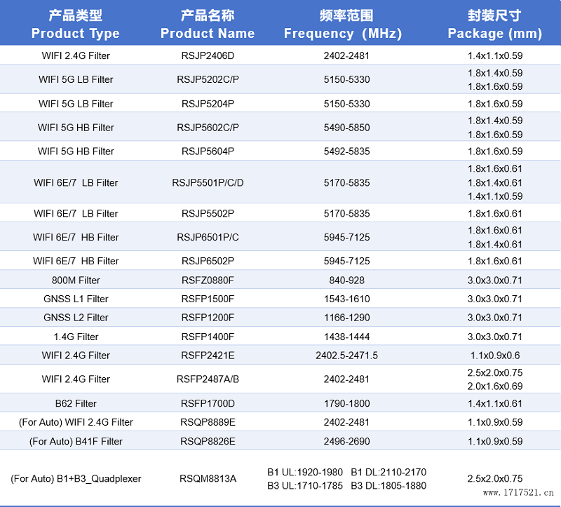 诺思产品类型