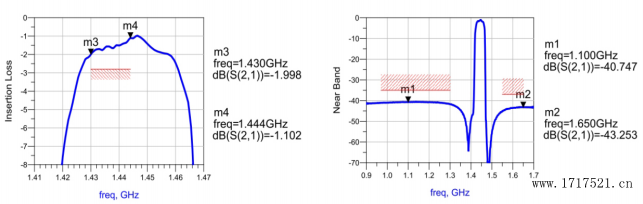 RSFP1400F0FF