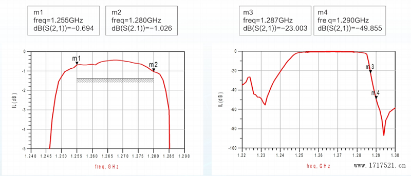 RSFK1268F020B4
